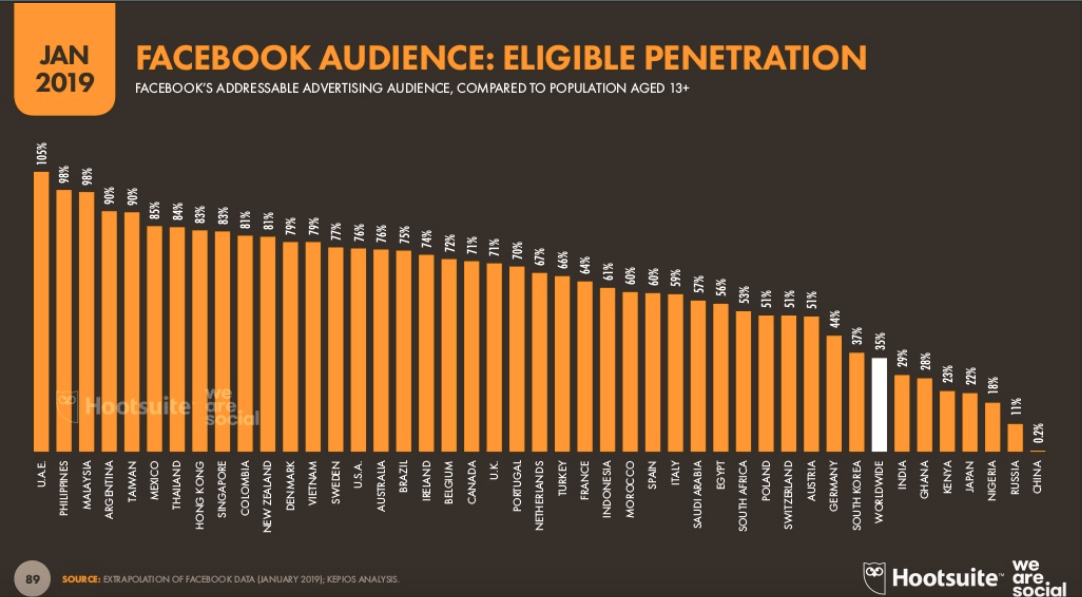 Social Media Trends 2019: Part 5- Southeast Asia’s Digital Boom - Lexicon