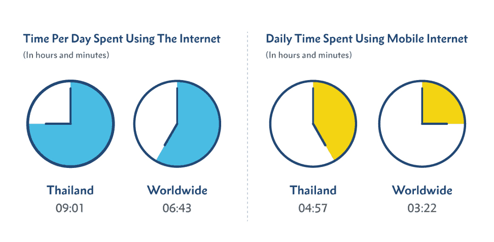 Thai internet users