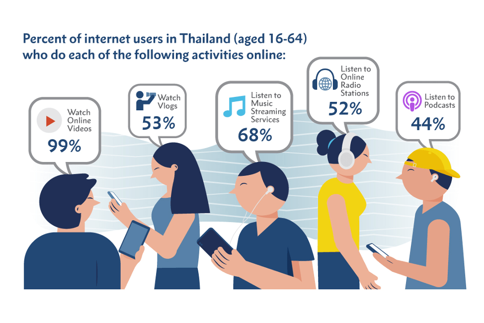 Thai internet users