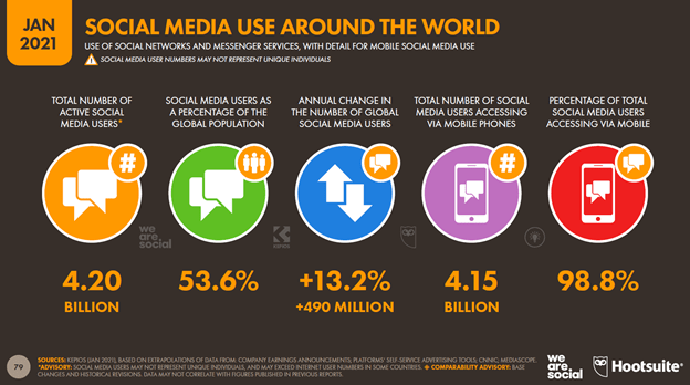 Fascinating  Marketplace Statistics