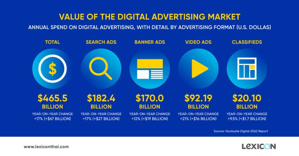 digital marketing trends 2022 infographic