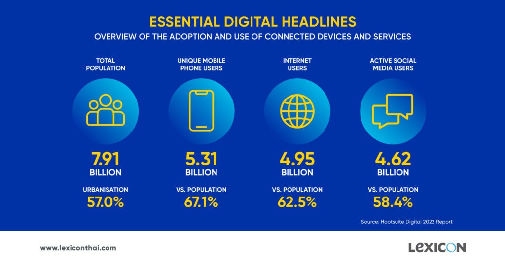 Essential Digital Headlines