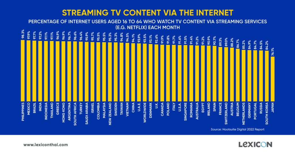 Streaming TV content via the internet