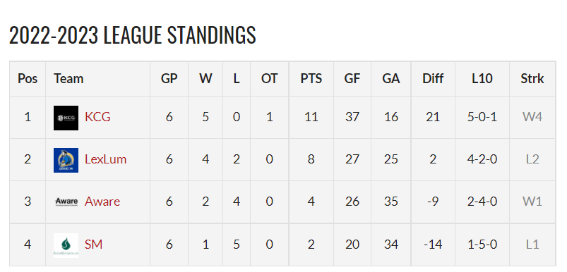 hockey league table