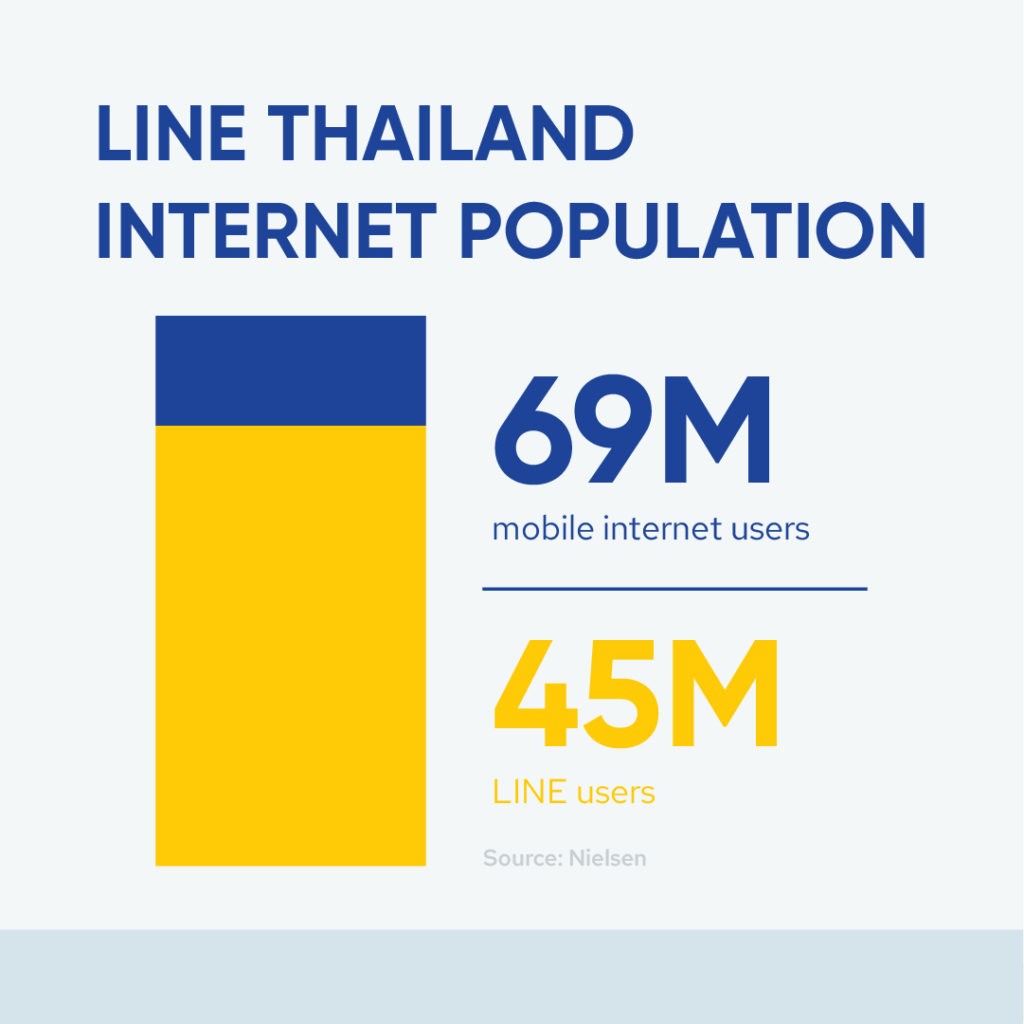 LINE marketing in Thailand 2023